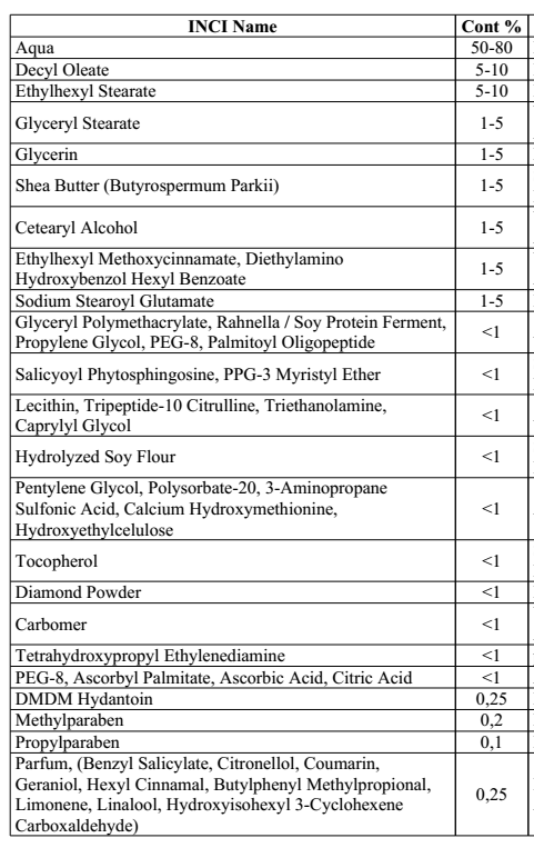 Sestavine (INCI) Soraya Art&Diamonds 60 dnevna krema